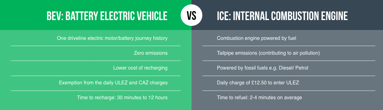 Electric Comparison